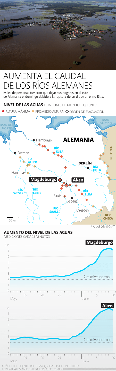AlemaniaInundaciones100613