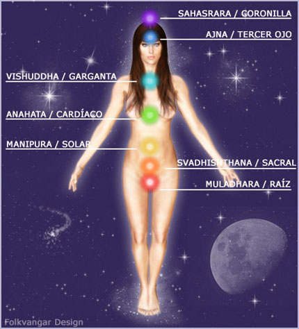chakras