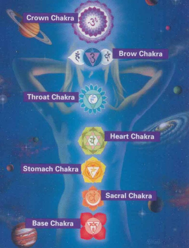 chakras