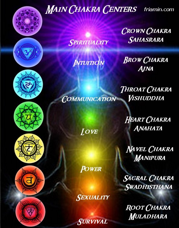 chakras2
