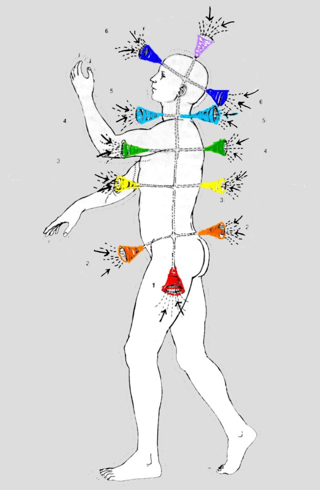 Chakras diagrama