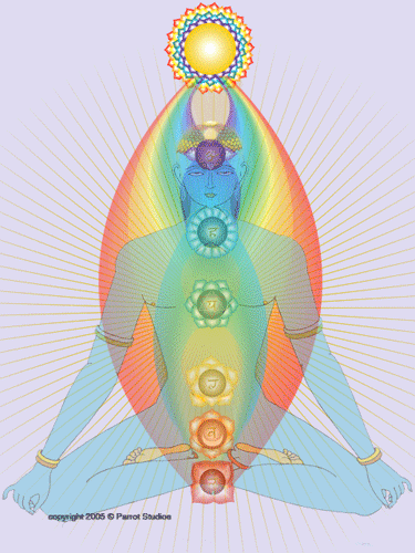 chakras-gif-