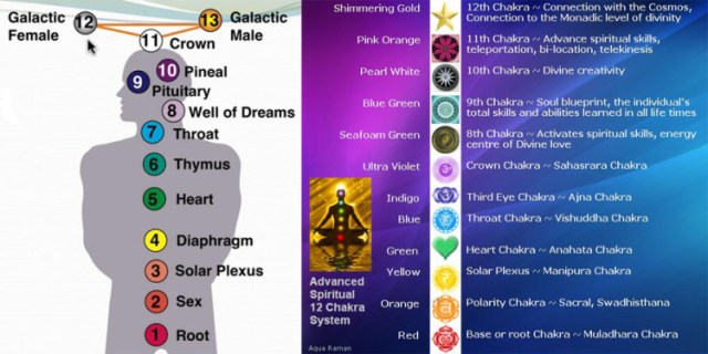 13Chakras