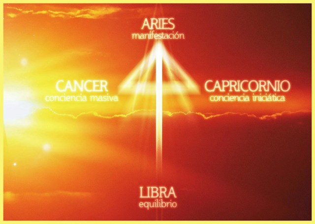 cruz-cardinal-daily-astral-astrologc3ada-en-punta-del-este-buenos-aires
