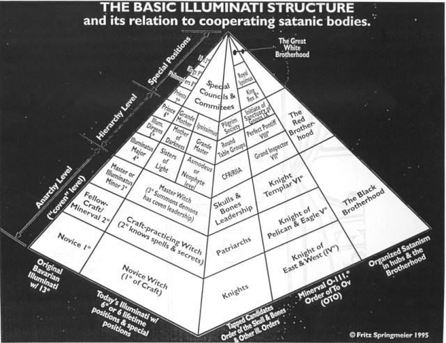 IlluminatiPyramid
