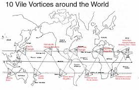 10 vorticemundo