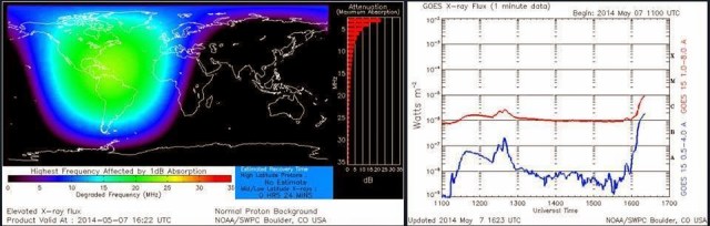 plasma 2 tormenta solar