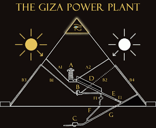 Pirámides del mundo Transmisión de Energía Para Nube espacio misterioso