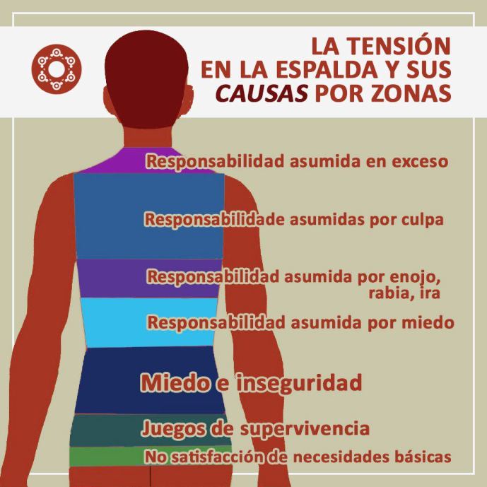 Tensión en la espalda