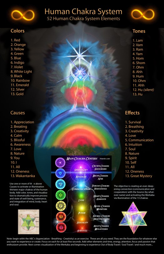 11-by-17-chakra-chart