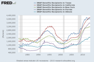ddb9a-food-stamp-recipients-economic-policy-journal-460x305