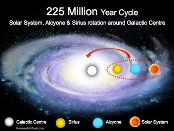 Galáctica-Ciclo-Wave-Amor-Wave-X
