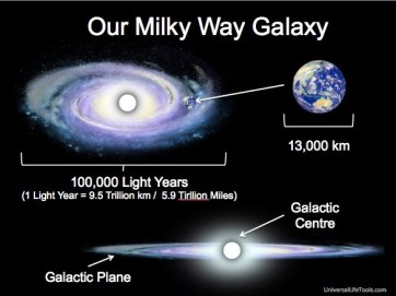 Vía-Way-Galaxy-Wave-Amor-Wave-X