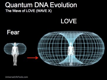 Quantum-ADN-Corazón-toro-toroide-Wave-X
